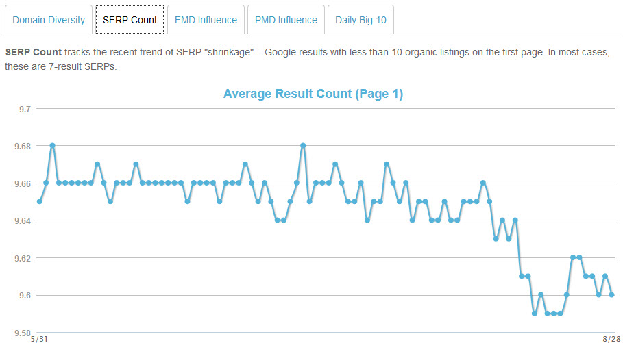 resultat de recherche graphique
