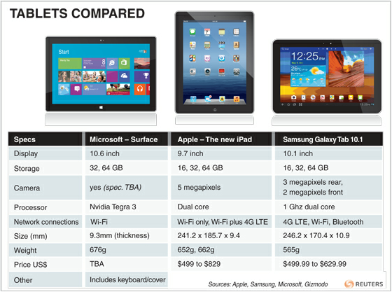 microsoft-tablets-apple-android