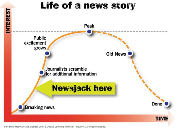 newsjacking-cycle