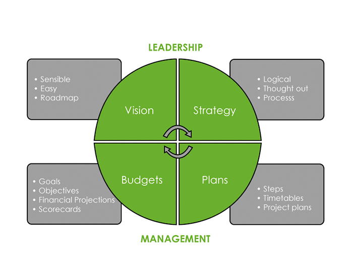 leadership_chart-011