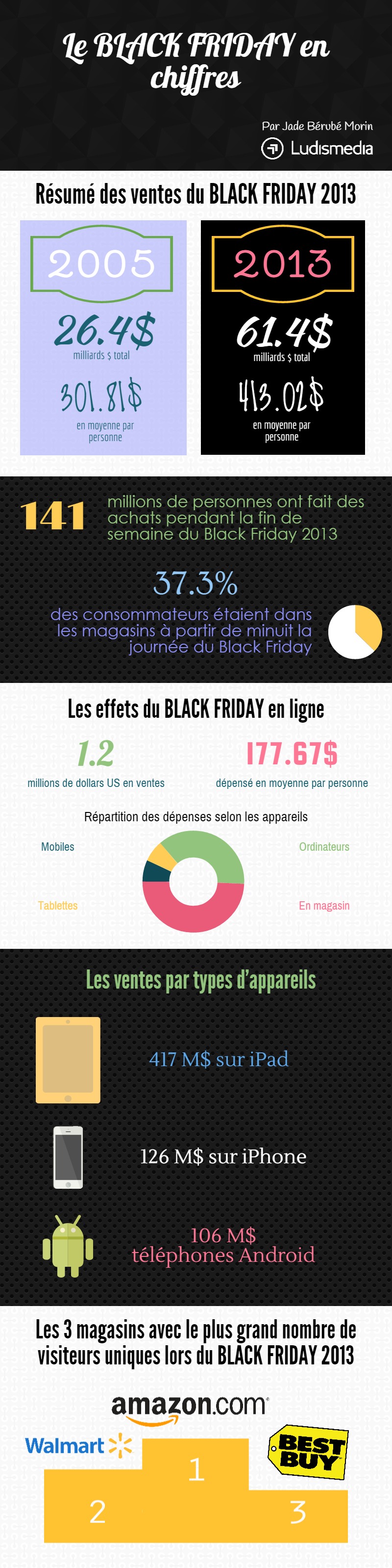 Black Friday_Infographie
